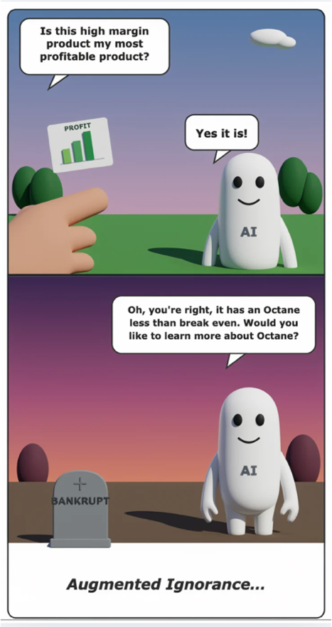 AI gives a high-margin product a false profitability verdict until Octane exposes that it is below break-even.