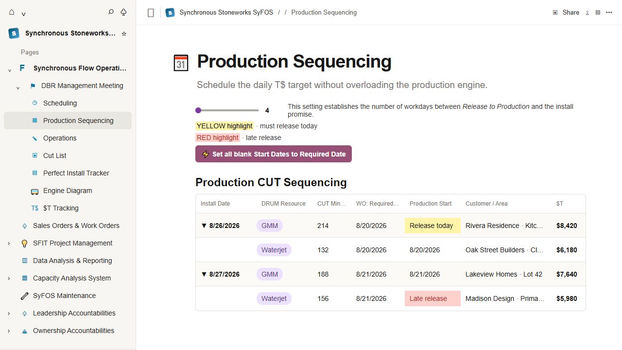 Representative SyFOS Production Sequencing workspace with its left navigation, release timing rules, constraint resources, and fictional scheduled work
