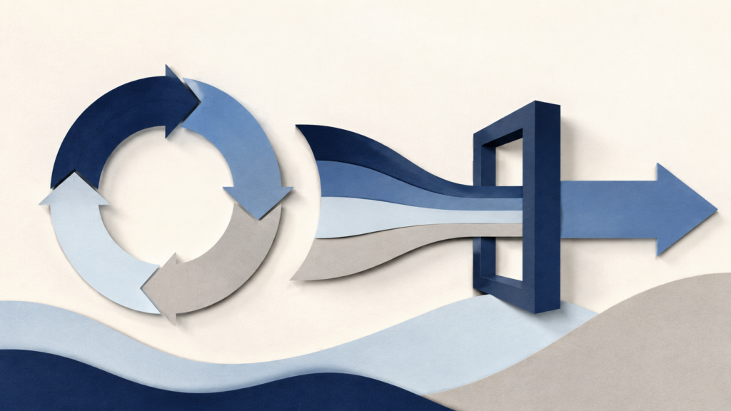 A continuous improvement loop beside a focused flow through a gate.