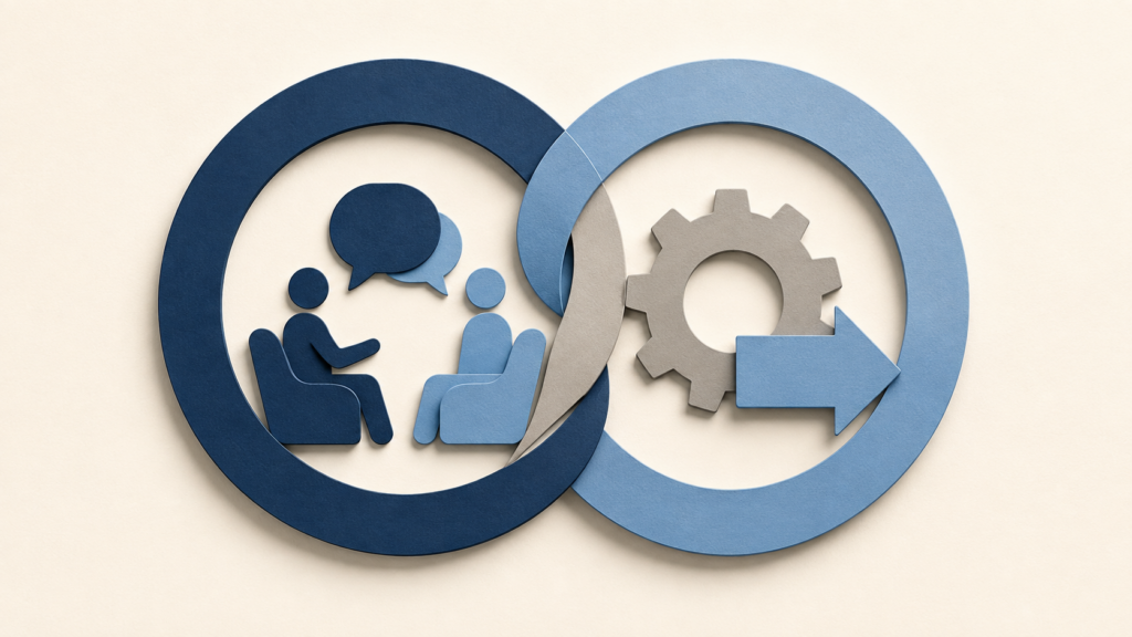 Overlapping rings connecting coaching conversations with operating capabilities.